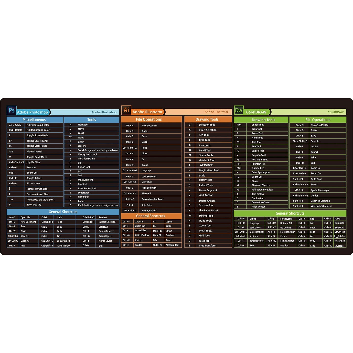 Mousepad com Atalhos do Excel - Grande XL Tabela de Atalhos para Jogos Mousepad Antiderrapante para PC Escritório Planilhas Teclado