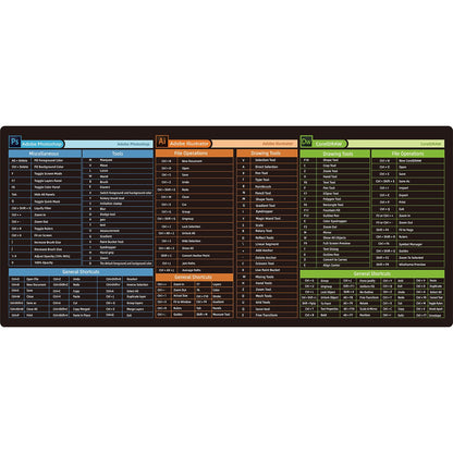 Mousepad com Atalhos do Excel - Grande XL Tabela de Atalhos para Jogos Mousepad Antiderrapante para PC Escritório Planilhas Teclado