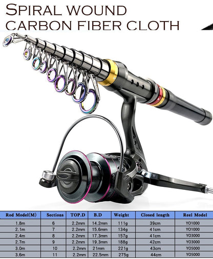Vara de Pesca e Carretilha de Fibra de Carbono 1.8-3.6m Super Dura Vara de Pesca Telescópica Kit Carretilha de Spinning Resistência Máxima 3-8kg Pesca