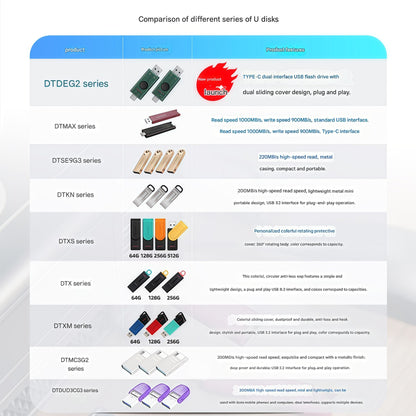 Kingston genuine USB flash drive, high-speed car dashcam, mobile phone/computer, student DIY