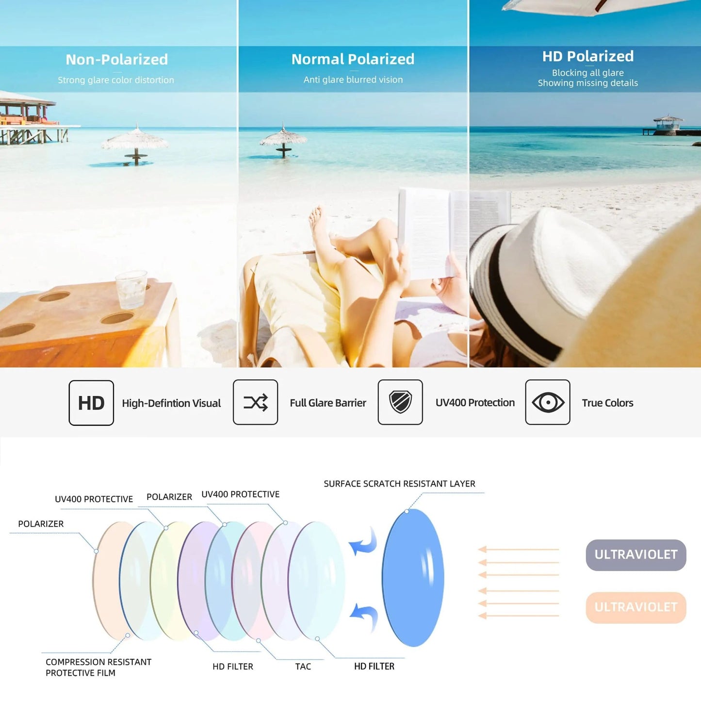 Square Polarized Sunglasses for Women Men Small Hexagonal Polygon Polarized Lens Trendy Sun Glasses Classic Shades UV400 Protect