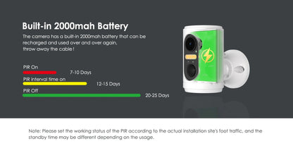 1080P Bird Feeder Camera Built-in Battery Solar Low Power Night Vision Outdoor IP66 Waterproof 2.4G WIFI Camera Connected Feeder