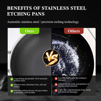 Wok pan,Hybrid 13 inch Wok with Lid, PFOA Free Cookware,non stick Stainless Steel Woks & Stir-fry pans Nonstick