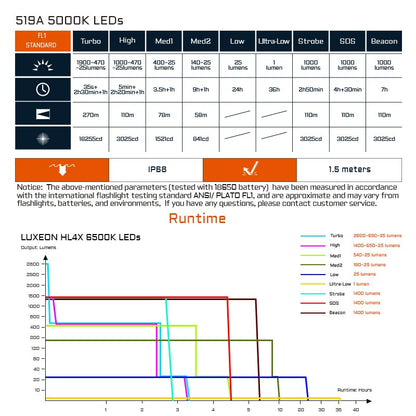ACEBEAM EC20 EDC Flashlight 18650 USB C Rechargeable Torch 519A High CRI LED 2800 Lumens 340 Meters Multi-color Auxiliary Light