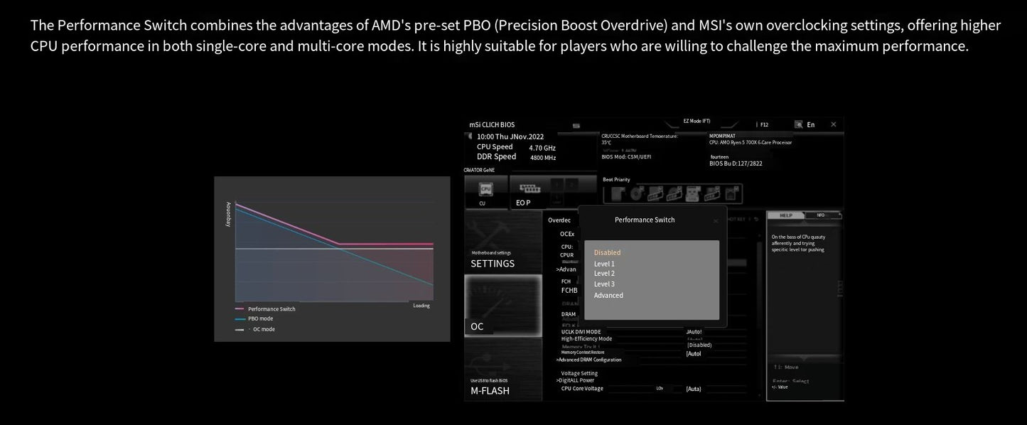 MSI PRO B650M-E AMD B650 Suporta DDR5 6800+MHz (OC) 128GB Placa-mãe AMD Ryzen™ Série 9000 8000 Socket AM5