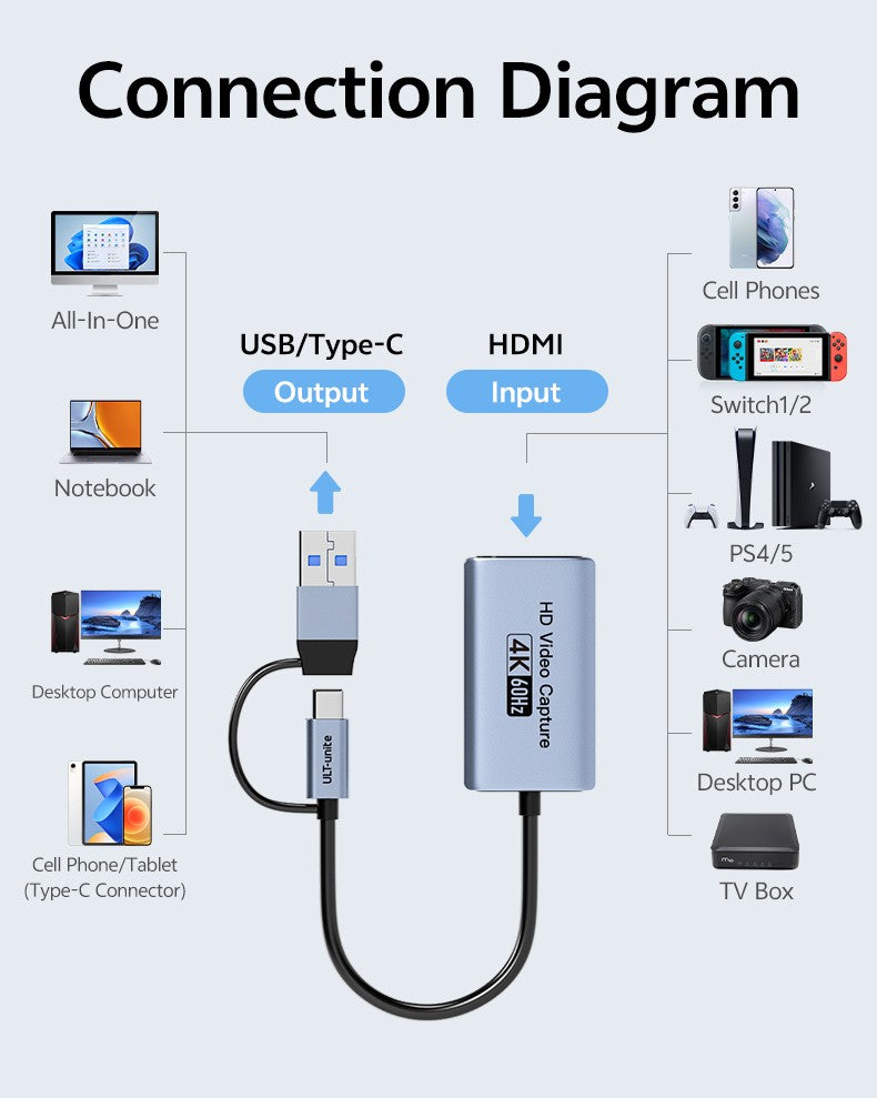 4K Video Capture Card MS2130S HDMI to USB-A/USB-C USB3.0 Capture Video and Audio Recording for OBS Studio PotPlayer QT Player