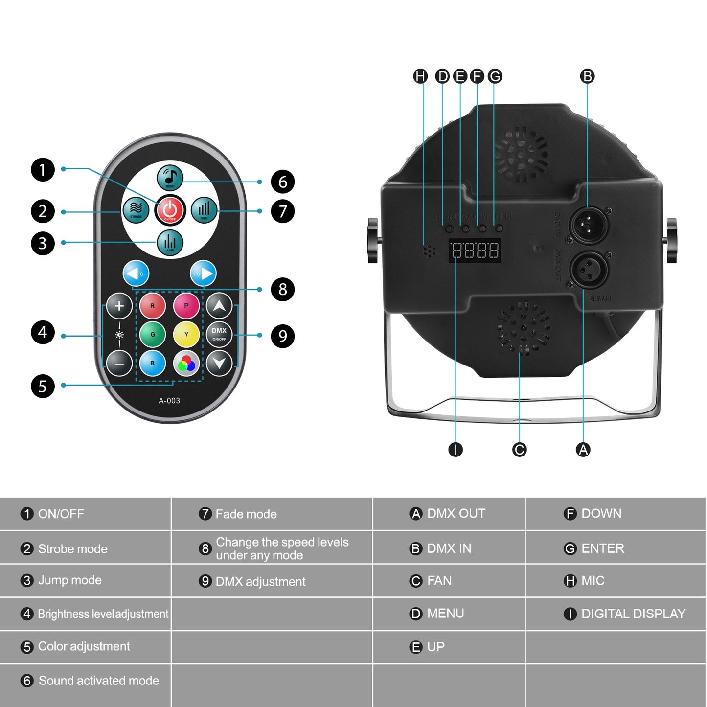 Datewink 4PCS 36LEDs Flat Par Lights With Bag RGB Stage Lighting Effect DMX512 For DJ Disco Wedding Party Nightclub Christmas