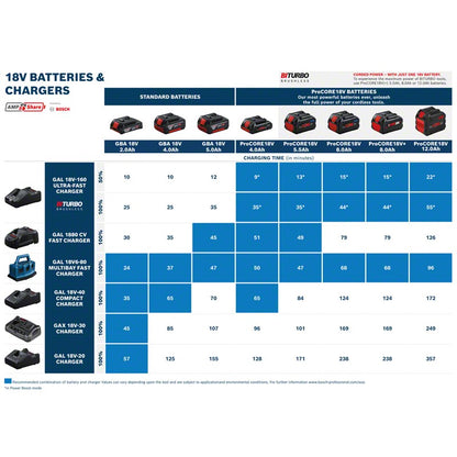 Carregador de Bateria de Íons de Lítio Profissional Bosch Gal18V-20 18V para 220V Carregamento Rápido Acessórios de Ferramentas Elétricas com Carregamento de Modo Duplo