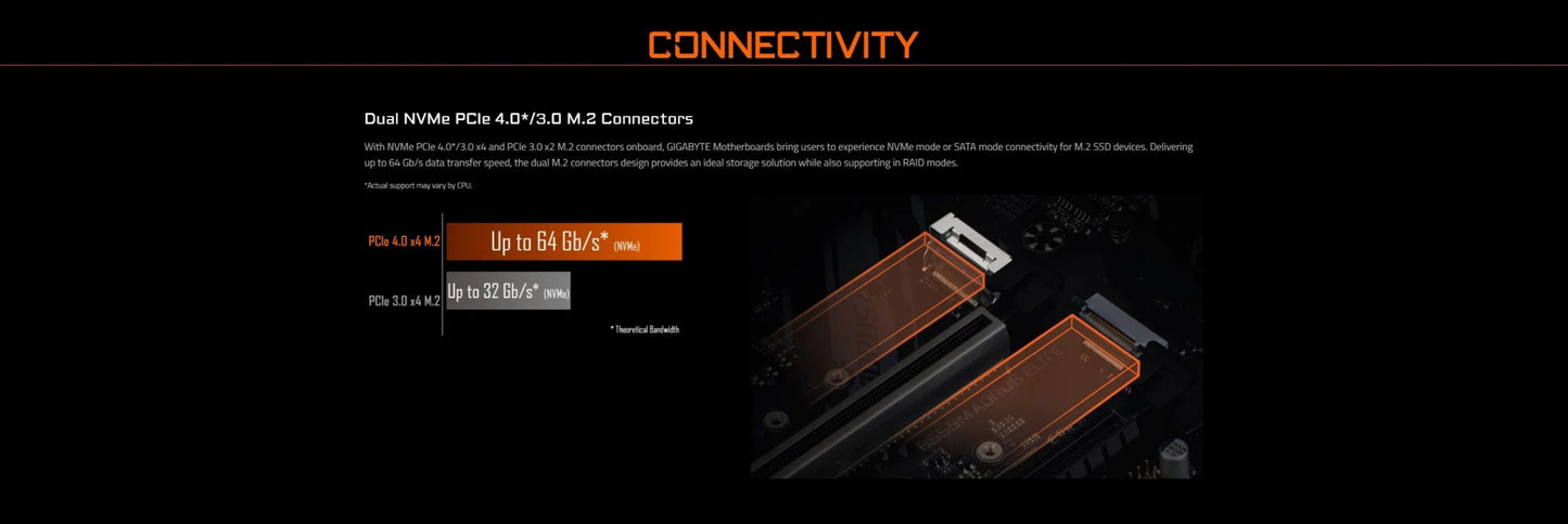 Placa-mãe GIGABYTE New B550M AORUS ELITE Micro-ATX AMD B550 Socket AM4