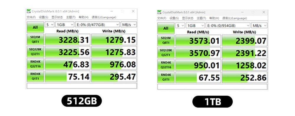 SSD CUSU 512GB 1TB 2TB NVMe M2 PCIe3.0 M.2 2280 Unidade de Estado Sólido para Notebook Desktop