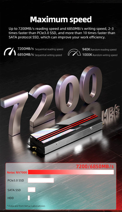 Netac SSD NVMe M.2 1TB 2TB 4TB M2 2280 PCIe 4.0x4 SSD PS5 Disco Rígido Interno de Estado Sólido para Notebook Desktop