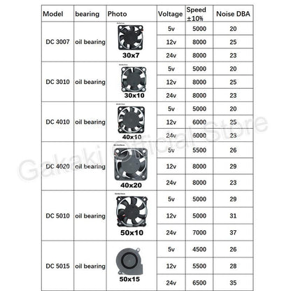4010 12025 8010 30mm dc 5V 12V 24V Cooling Fan Brushless Motor Case Quiet 40MM 50MM 60MM 70MM 80MM 90MM 120MM for 3D print 2PIN