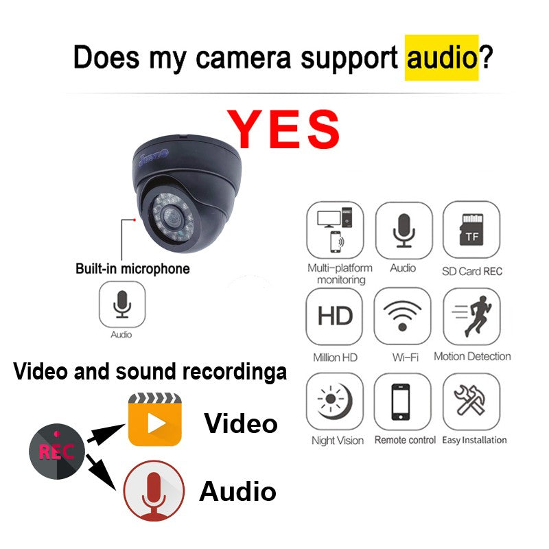 5MP 1080P Wifi IP Camera Dome Indoor Cctv Security Surveillance NightVision Infrared  Video Wireless Home Cam Onvif CamHipro