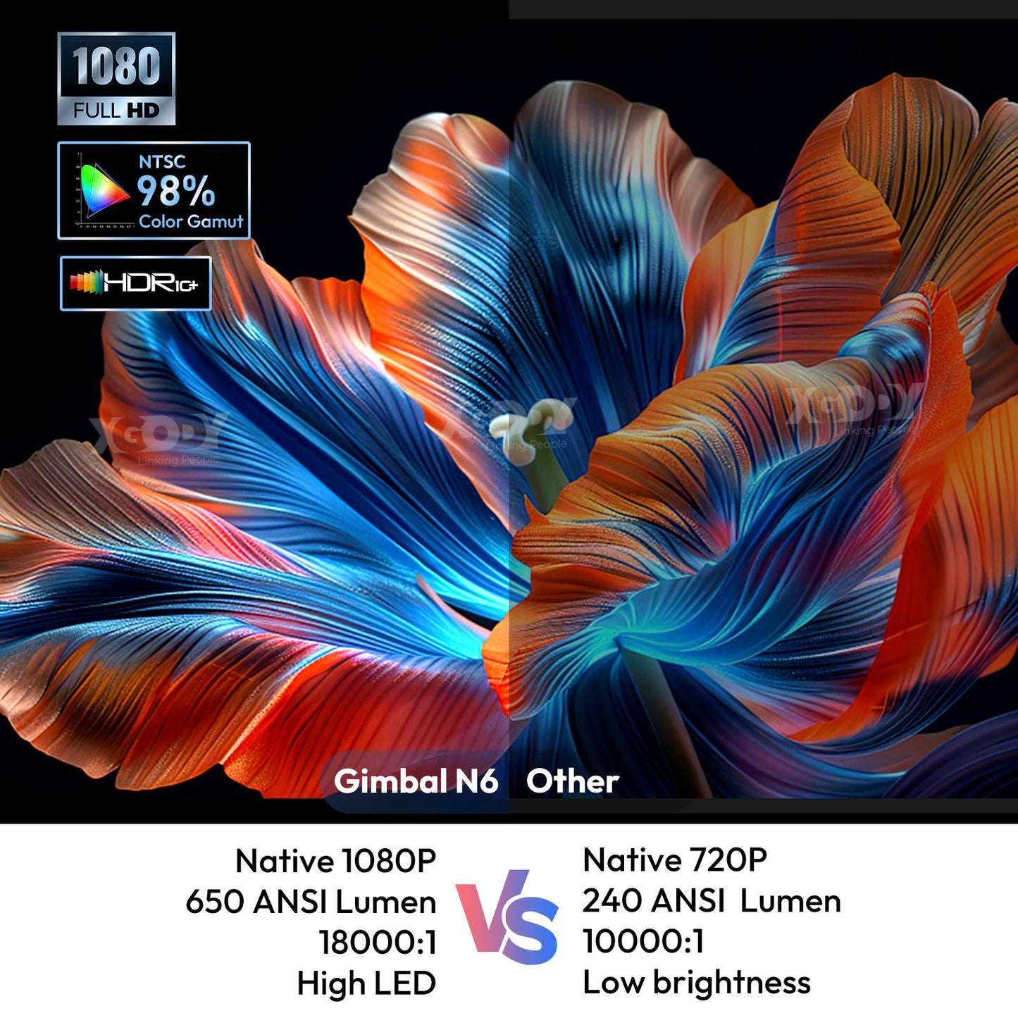 XGODY 650ANSI Projector 4K 1080P Android 13 Netflix Offically Projectors Auto Keystone Focus Air Mouse Wifi BT5.2 Portable Home