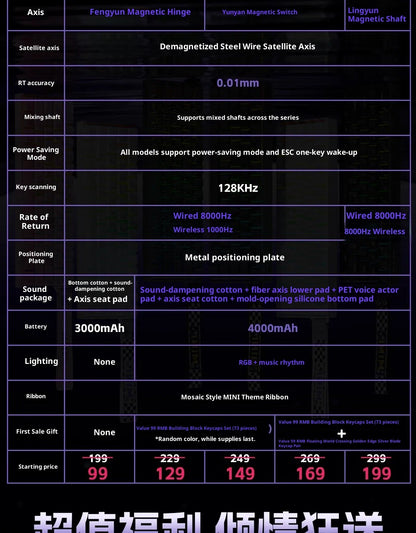 Teclado Magnético AULA MINI 60HE Pro Series Três Modos para Jogos E-sports RGB RT0.01mm Taxa de Varredura 8K Bateria de 4000mAh
