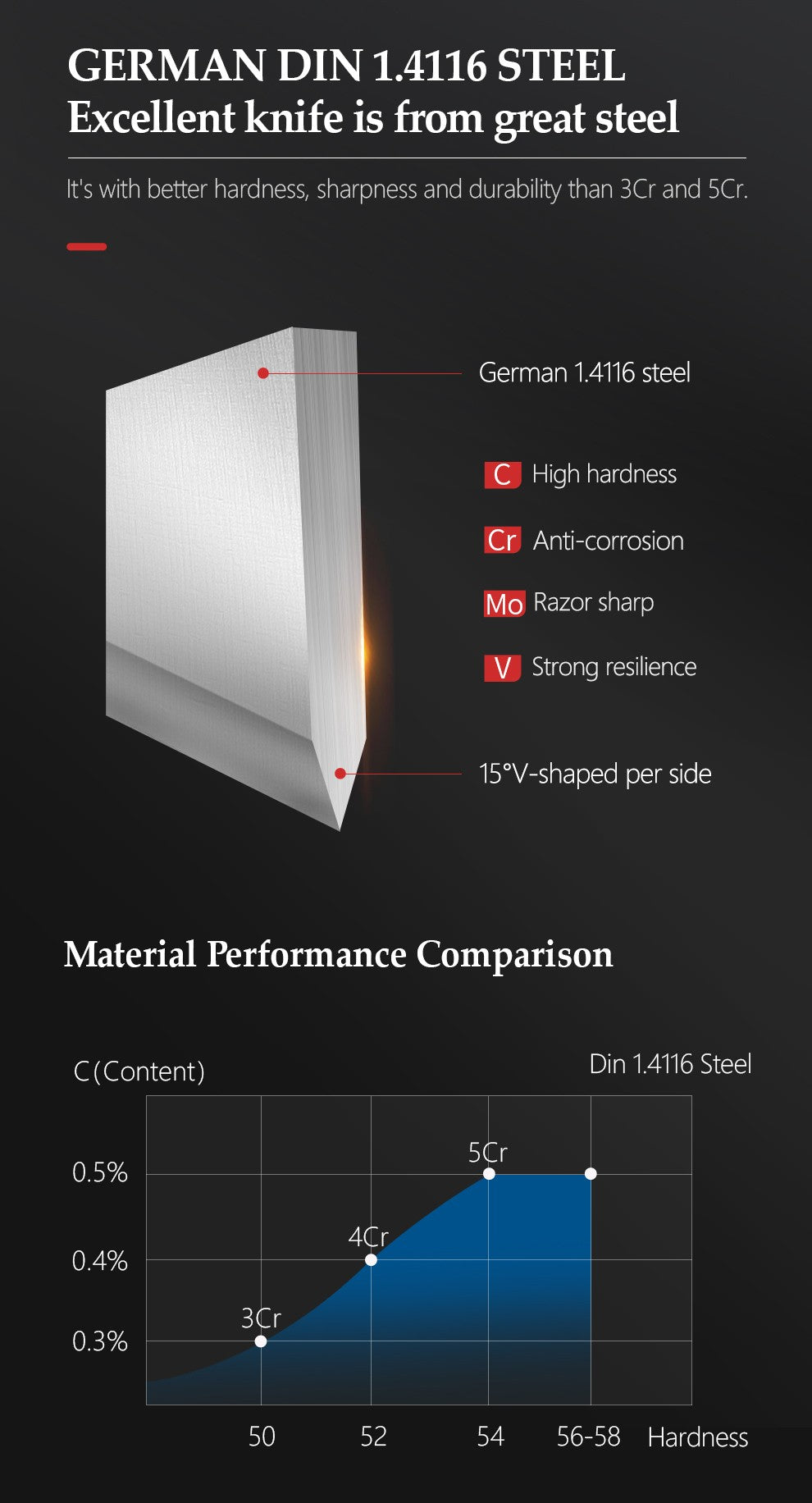 XINZUO 1PC/5PCS High Quality 3.5+5+8+8+8"  Paring Utility Cleaver Chef Knife Germany 1.4116 Stainless Steel Kitchen Knife Sets