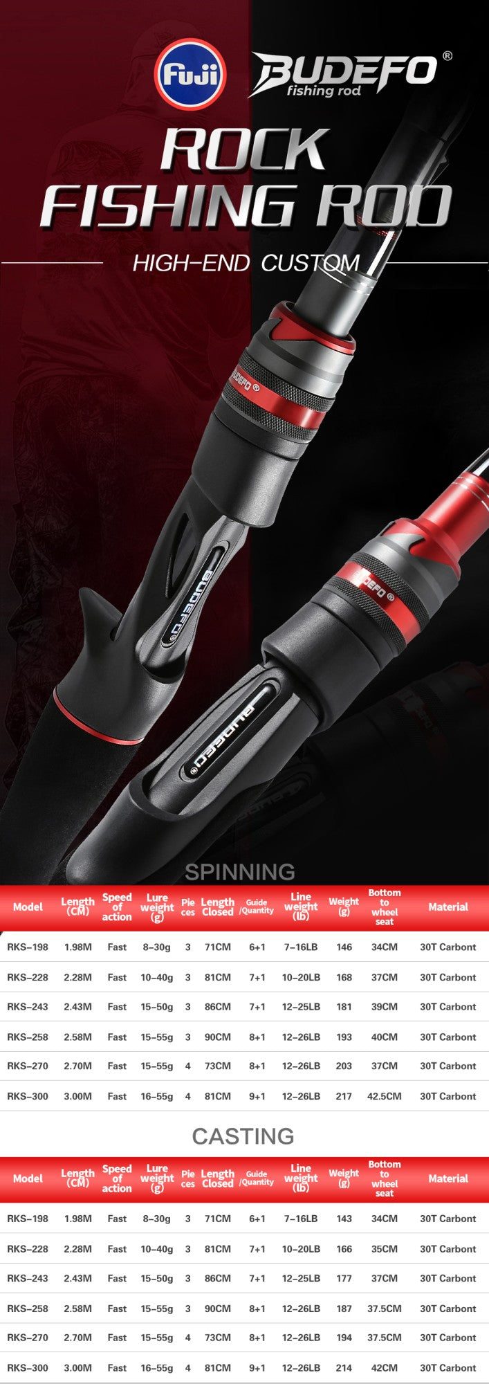 BUDEFO ROCK  Carbon Spinning Casting Fishing Rod with 1.98m 2.28m 2.43m 2.58m 2.70m 3.00m Baitcasting FUJI Guide FAST Rod