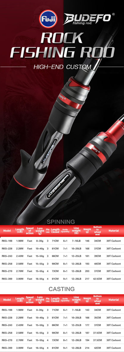 BUDEFO ROCK  Carbon Spinning Casting Fishing Rod with 1.98m 2.28m 2.43m 2.58m 2.70m 3.00m Baitcasting FUJI Guide FAST Rod