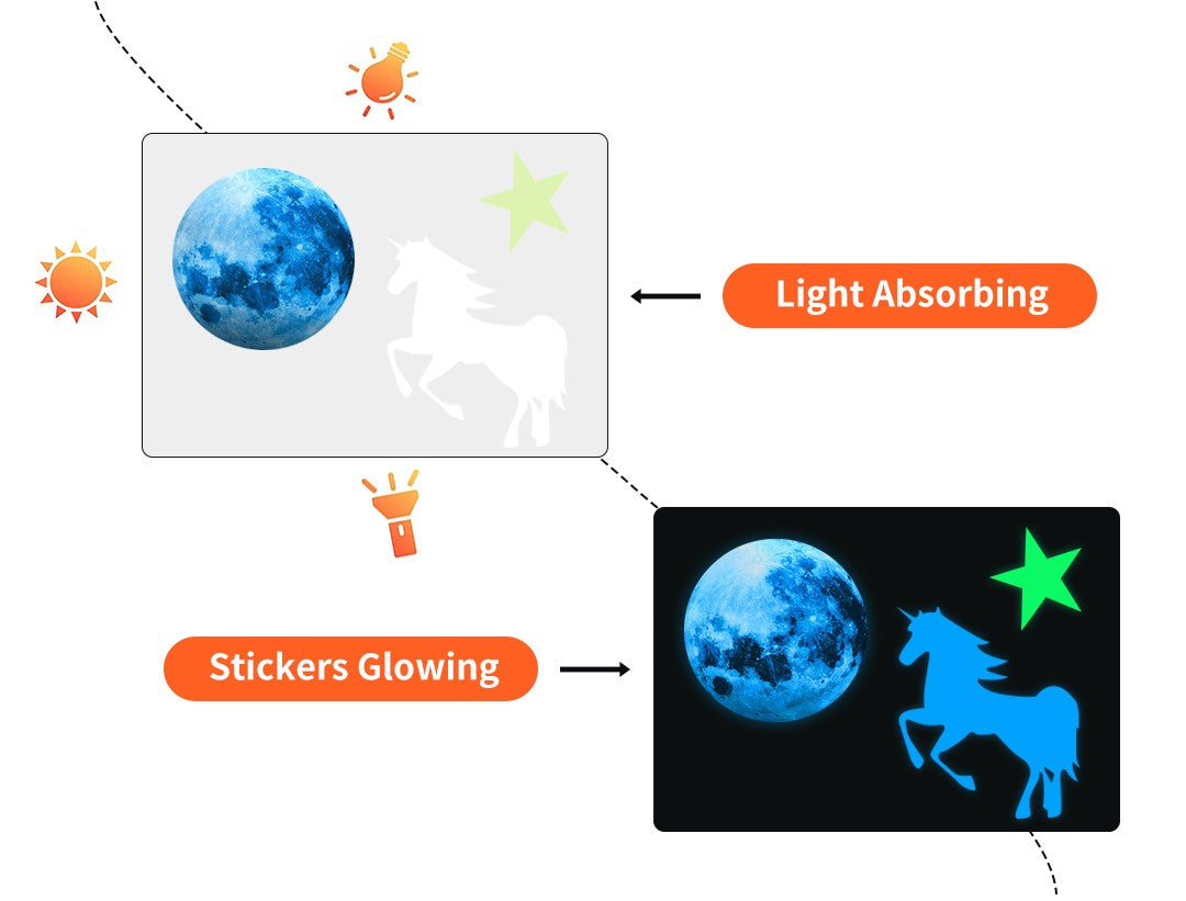 757PCS Glow in The Dark Planets Wall Stickers For Children's Room Kids Bedroom Luminous Moon Stars Self-adhesive Ceiling Decor