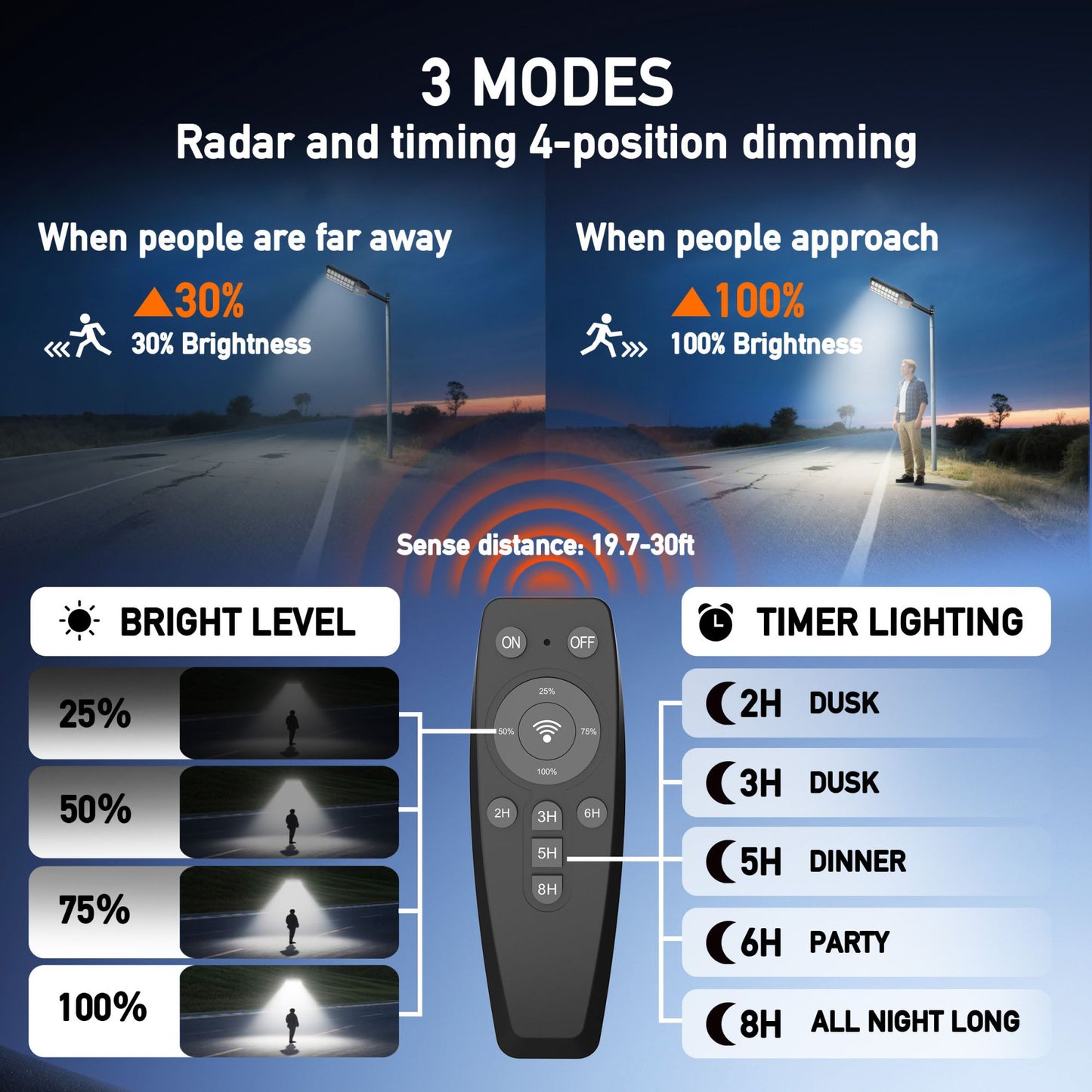 Solar Street Light Outdoor Motion Sensor Dusk to Dawn LED Security Flood Light Remote Control IP66 Waterproof for Parking Lot Garage Yard