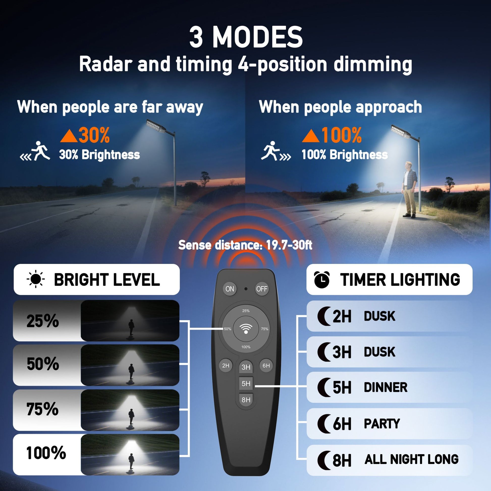 Solar Street Light Outdoor Motion Sensor Dusk to Dawn LED Security Flood Light Remote Control IP66 Waterproof for Parking Lot Garage Yard