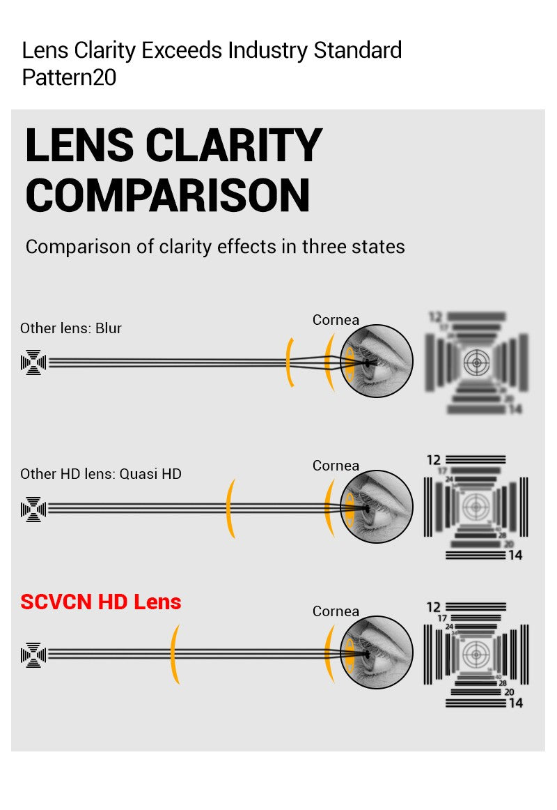 SCVCN Outdoor Photochromic Sunglasses Sports Bike Cycling Glasses Man MTB Climbing Glasses Eyewear Women Driving Bicycle Goggles