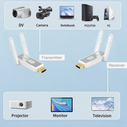 Extensor de Transmissor e Receptor Sem Fio HDMI Portátil de 150 Metros, Expandindo Computadores/Laptops/MAC para TV/Monitor/Projetor HD