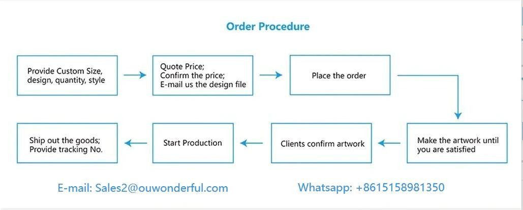 Wholesale 100pcs/Lot Eco Reusable Shopping Bags Cloth Fabric Grocery Packing  Fashion European Style Tote Handbag Customed Logo