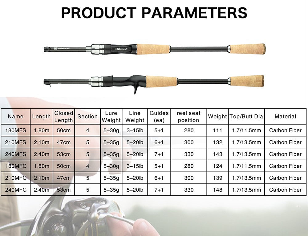 Varas de Pesca Phishger Traveller Spinning Casting Carbon Baitcasting Peso 5-35gM Isca Ultraleve Rápida Truta Mini Artigos Para Vara