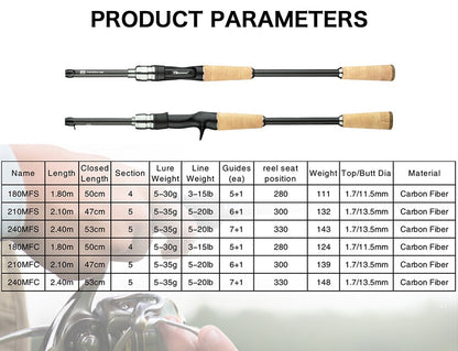 Varas de Pesca Phishger Traveller Spinning Casting Carbon Baitcasting Peso 5-35gM Isca Ultraleve Rápida Truta Mini Artigos Para Vara