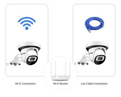 4MP IP Wifi Camera Wi-Fi 2MP 1080P Surveillance Camera Indoor Home Two Way Audio Wireless Security Camara 2.8mm Video CamHi Cam