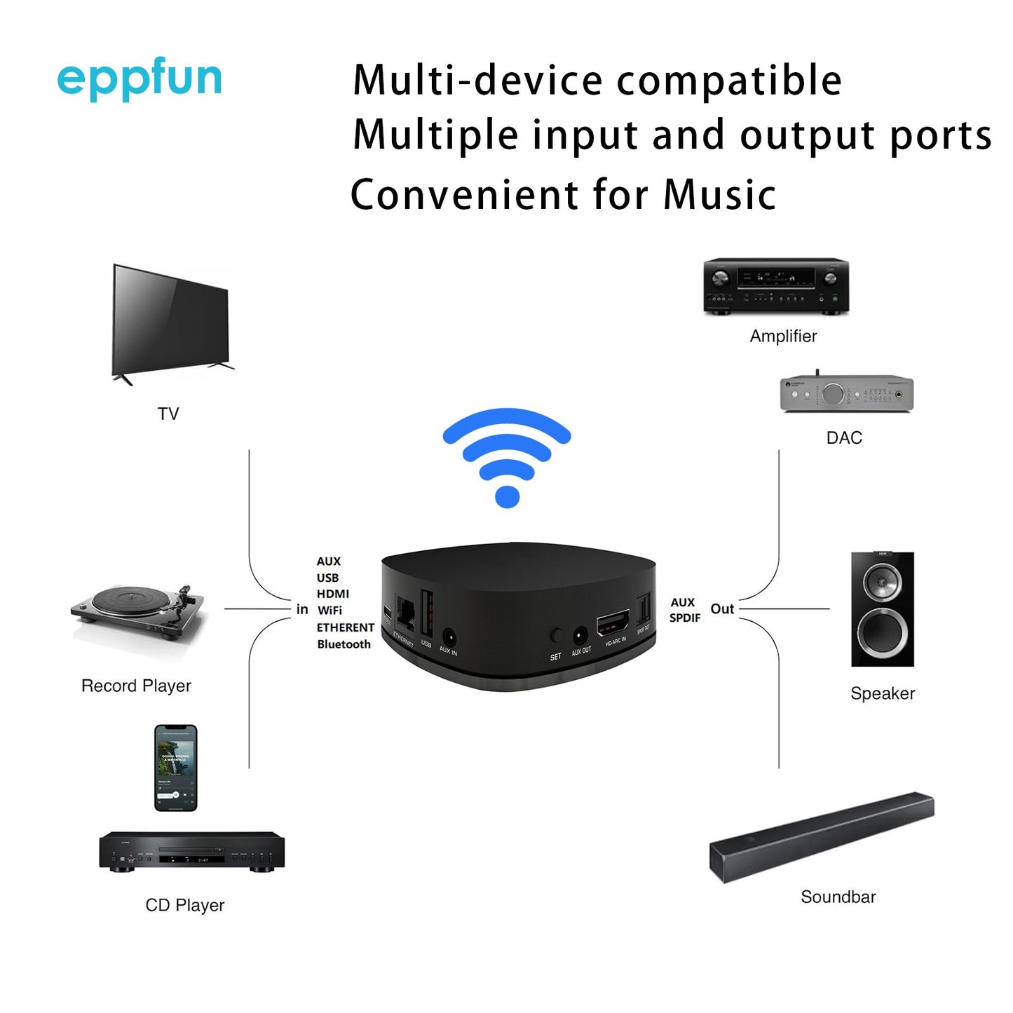 Bluetooth WIFI Airplay Receive DLNA Multiroom Wireless Audio Streamer, HDMI ARC/Ethernet/SPDIF with Spotify,Pandora,Tidal Tune