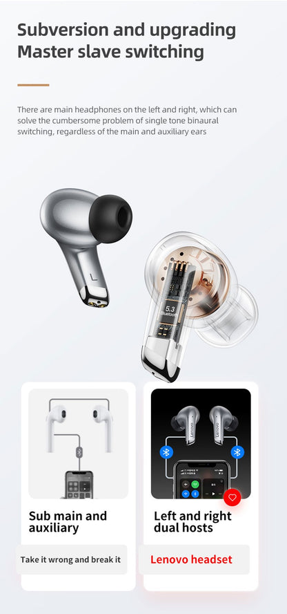 Lenovo LP5 TWS Bluetooth Earphone 9D Stereo HiFi Sports Waterproof Wireless Earbuds for iPhone 13 Xiaomi Bluetooth Headphones