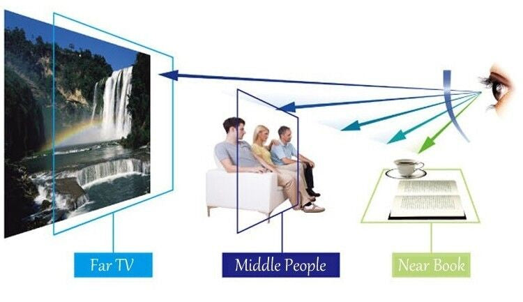 SHINU custom Women progressive multifocal reading glasses round eyeglasses minus sight glasses for women original tr90 glasses