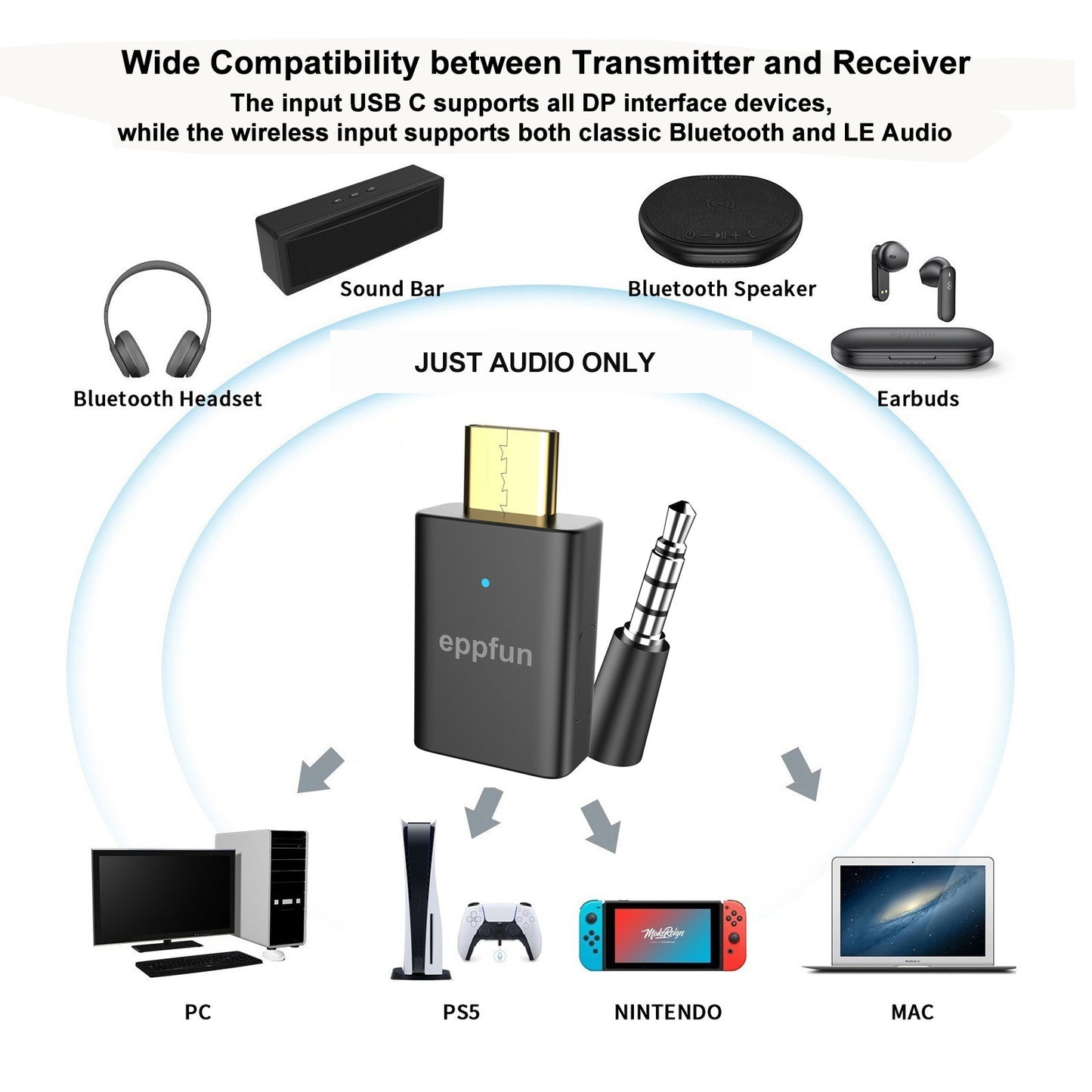 eppfun LE Audio LC3 Bluetooth5.4 Audio Transmitter aptX-LL/HD Type-c Wireless Stereo Music Adapter with Auracast for PC TV PS4/5