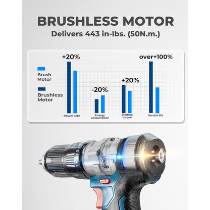 Furadeira de Impacto Brushless 20V para Serviço Pesado, Torque de 50 Nm, Furadeira de Impacto Sem Fio com 2 Baterias para Tijolo, Metal e Madeira