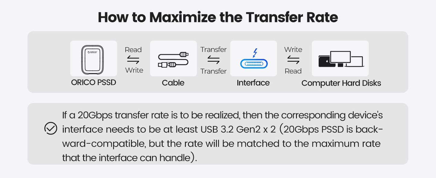 ORICO 1TB Portable SSD Up to 2000MB/s External Solid State Drive, USB 3.2 Gen 2x2 20Gbps for MacBook, iPad iPhone 15, PSSD - A20