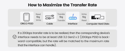 ORICO 1TB Portable SSD Up to 2000MB/s External Solid State Drive, USB 3.2 Gen 2x2 20Gbps for MacBook, iPad iPhone 15, PSSD - A20