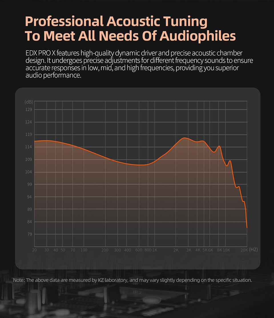 KZ EDX PRO X Dynamic Drive Earphone HIFI Bass Earbud DJ Sport Music Cancelling Headsets