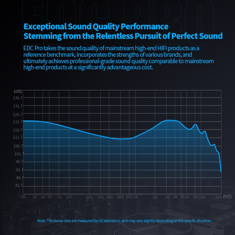 KZ EDC PRO Earphone Professional High-Sensitivity Large Dynamic Earbuds HiFi Bass Music IEM Headphone 2Pin Detachable Cable