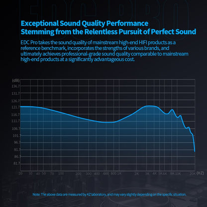 KZ EDC PRO Earphone Professional High-Sensitivity Large Dynamic Earbuds HiFi Bass Music IEM Headphone 2Pin Detachable Cable