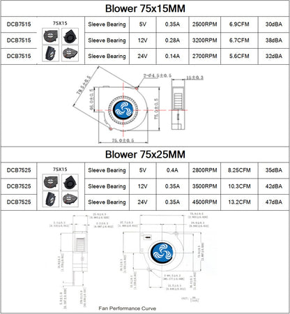 30MM 40MM 50MM 60MM 75MM 97MM Cooling Fan Brushless Motor Case Fan Blower Fan Humidifier FanInduction Cooker Fan DC5V 12V 24V