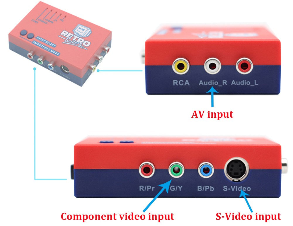 RetroScaler2x AV to HDMI® Converter and Line-doubler For Retro Game Consoles PS2 N64 NES Dreamcast Saturn MD1 MD2