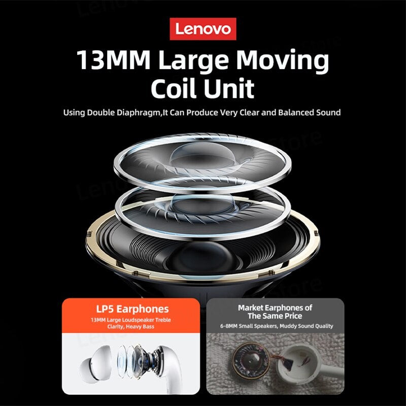 Lenovo LP5 Wireless Bluetooth Earbuds Stereo HiFi Music Earphones Headphones Sports Waterproof TWS Headset With Mic Earbuds New