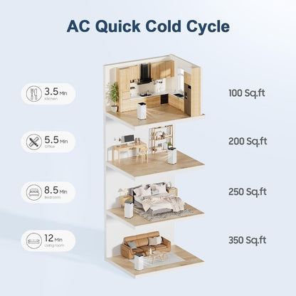 Ar Condicionado Portátil 10000 BTUs para Ambientes de até 42m² com Controle Remoto 4 Modos de Operação Função Desumidificador Jan