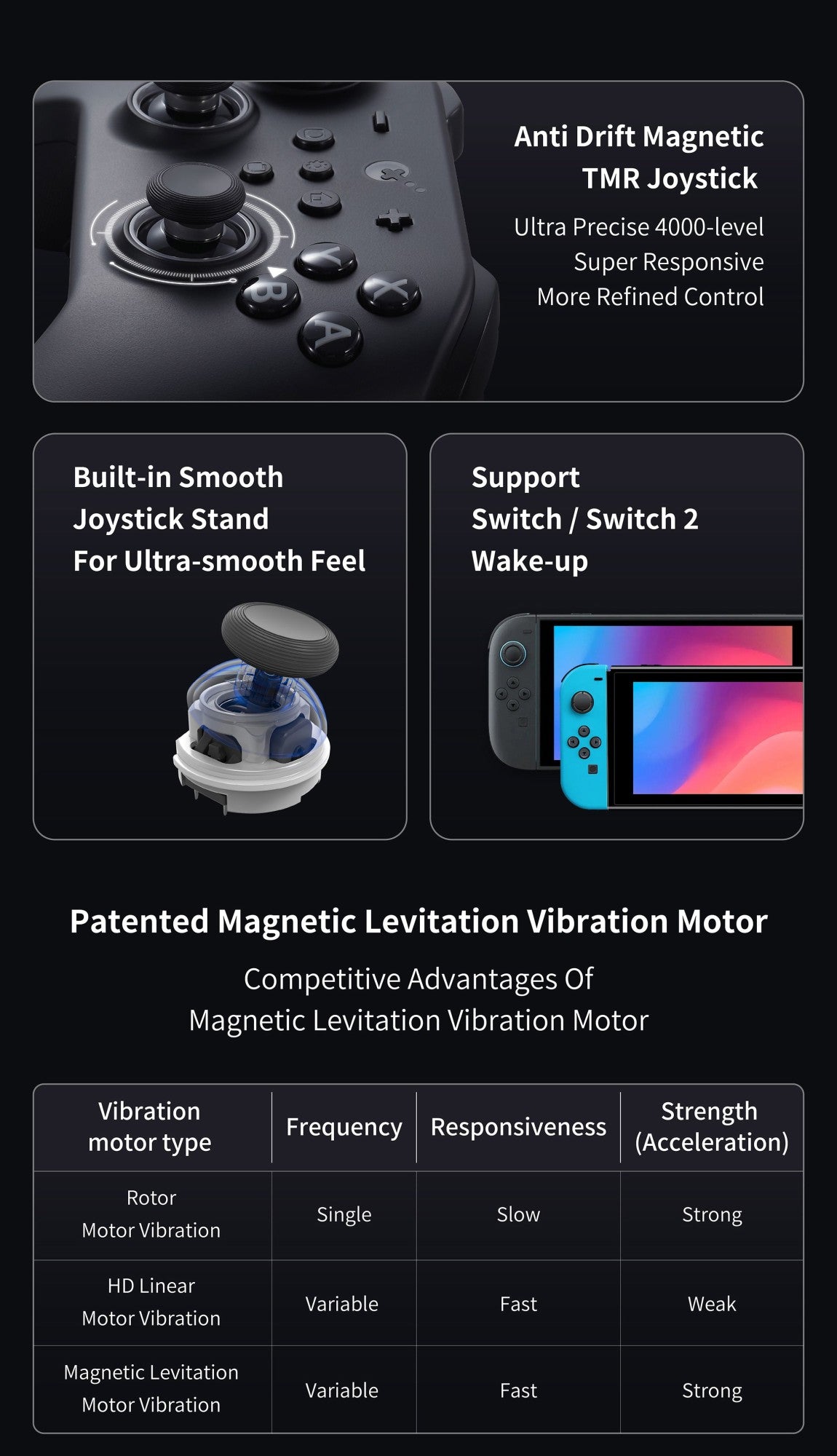 GuliKit TT Max Wireless Controller for Nintendo Switch 1/2 with Tension Adjustable TMR Joysticks for Windows Android iOS