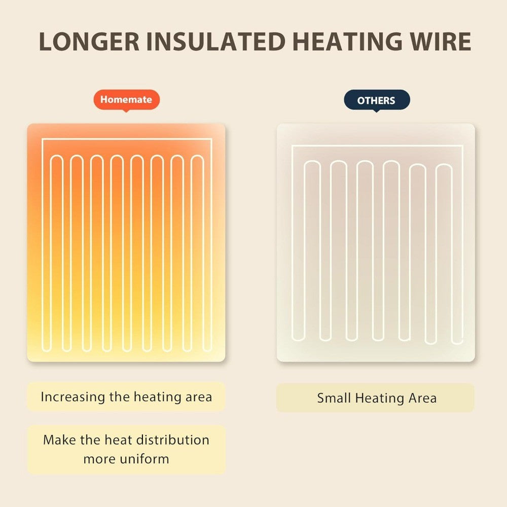 Twin Size Electric Heated Blanket - 62x84 Bed Warmer with 10 Temperature Settings, 8-Hour Auto Shut-Off, and Quick Warm-Up