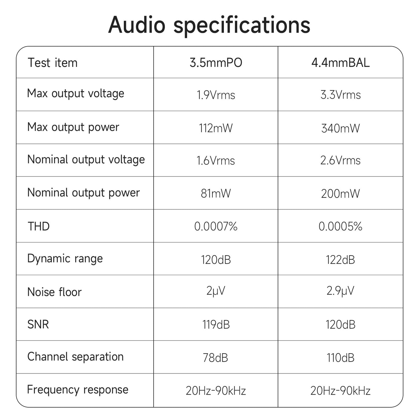 HiBy R3 II 2025 / R3 Gen 2 Music Player Bluetooth 5.1 WiFi MQA16X DSD256 Web Radio USB Audio Dongle DAC X1600E ES9219C 3.2‘’