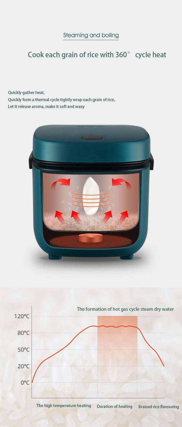 Mini Panela Elétrica de Arroz Automática Doméstica para Cozinha 1-2 Pessoas, Aquecedor de Alimentos a Vapor 1.2L Panela de Arroz Pequena
