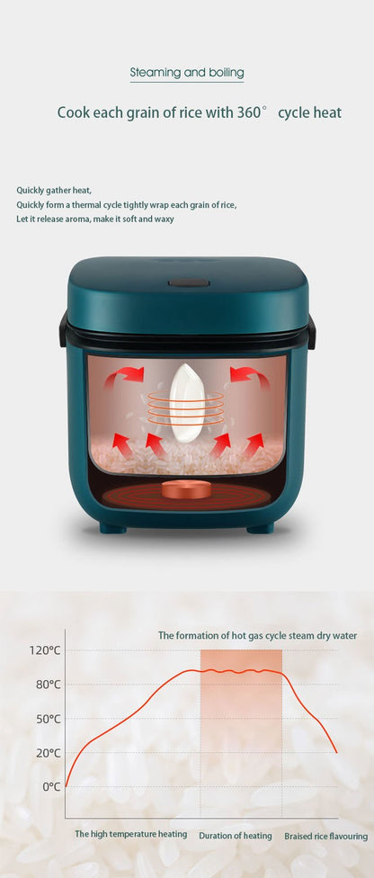 Mini Panela Elétrica de Arroz Automática Doméstica para Cozinha 1-2 Pessoas, Aquecedor de Alimentos a Vapor 1.2L Panela de Arroz Pequena